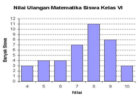 contoh grafik garis dan keterangannya - sentoh