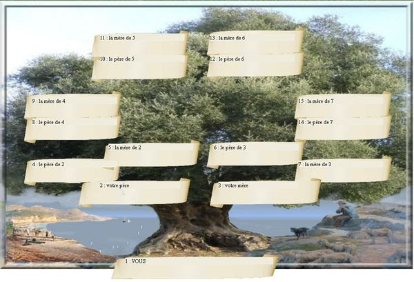 C'est un arbre ascendant sur 5 générations au format a4. Gratuit Imprimer Votre Arbre Genealogique