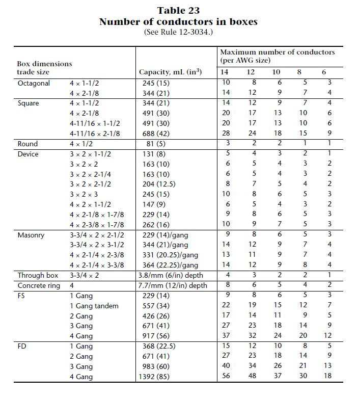 Canadian Electrical Code 2018 Wire Size Chart - Chart Walls
