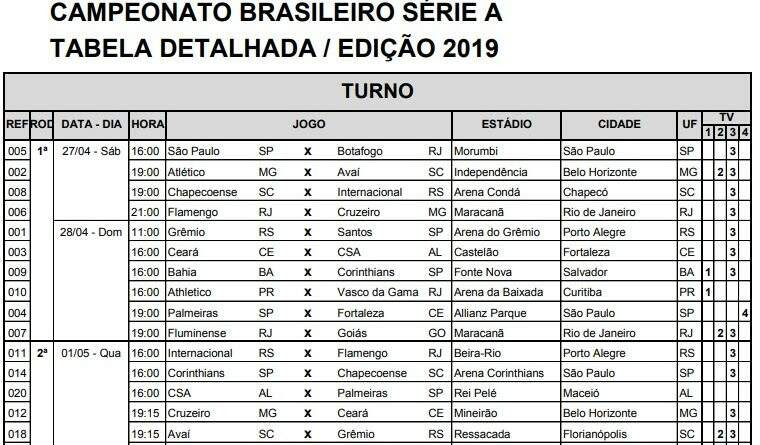 Placares ao vivo de jogos de futebol, resultados, classificação, escalação e detalhes de partidas de futebol. Foto Tabela Dos Primeiros Jogos Do Brasileirao 2019 E D Tabela Do Brasileirao Shotoe