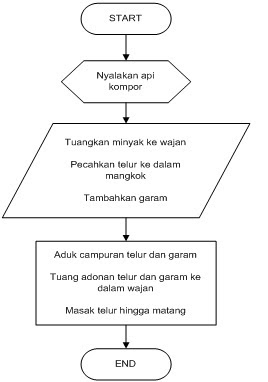 Contoh Flowchart Buku Besar - Contoh 193