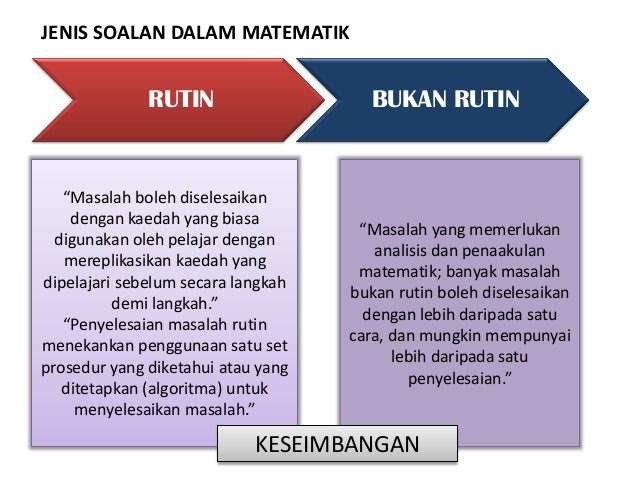 Soalan Matematik Aras Menilai - Tersoal m