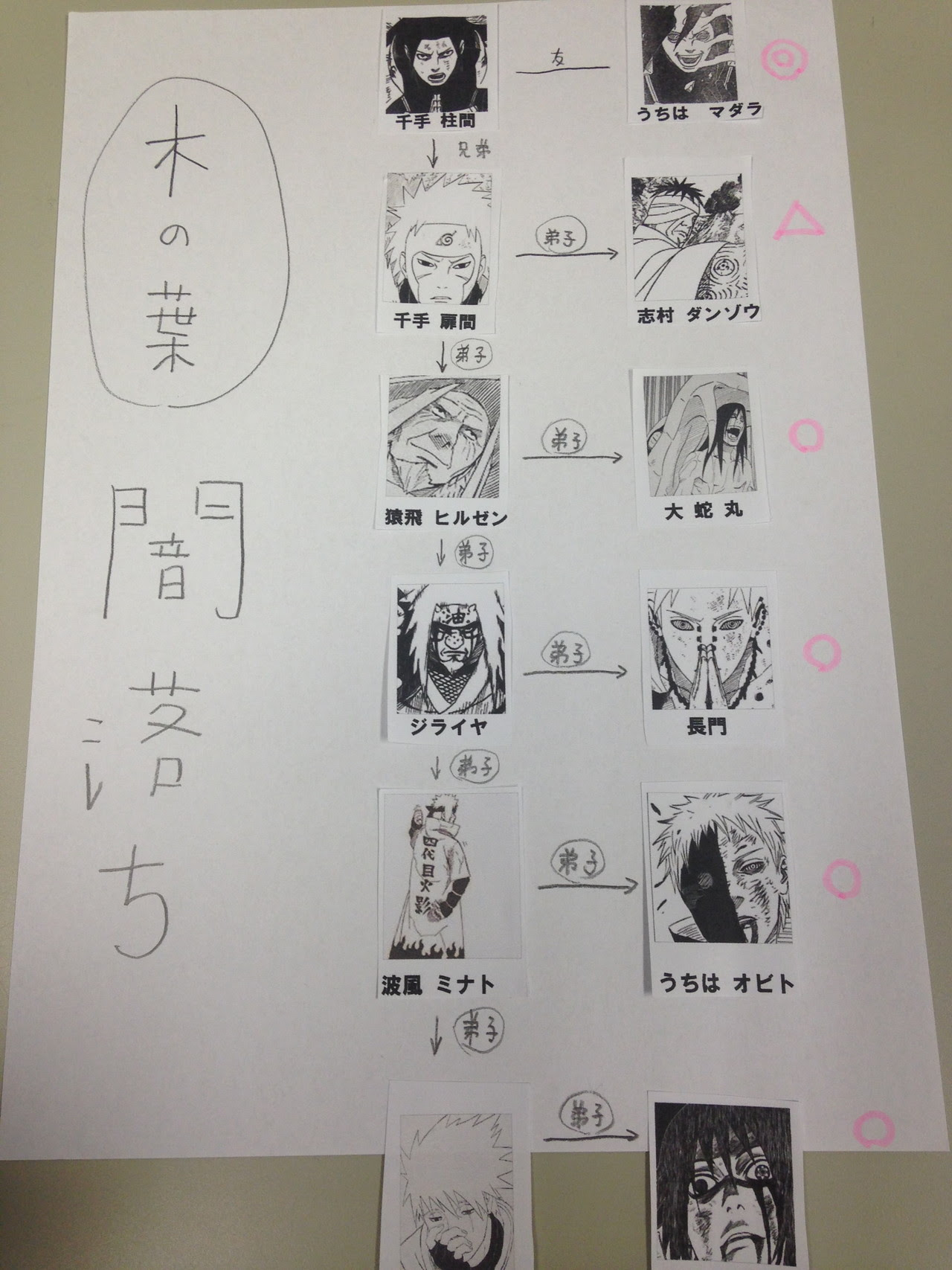 完了しました ナルト 長門 うずまき 一族