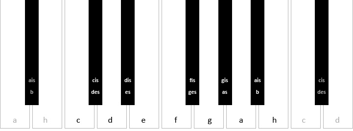 Hochwertige selbstklebende folie veredelt mit. Wie Heissen Die Schwarzen Tasten Bei Keyboards