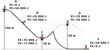 Support your explanation with an example from daily life. Application And Practice Questions