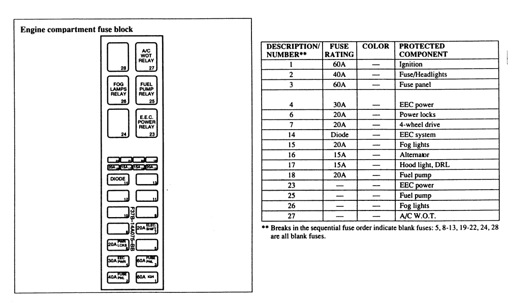 1994 Mazda B2300 Fuse Box Diagram - Wiring Diagram Schemas