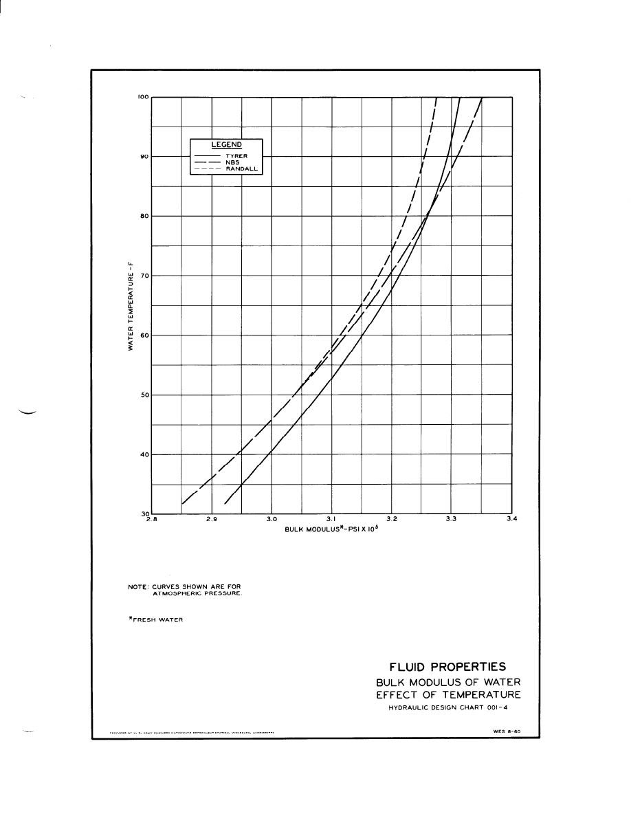 Homework statement estimate the density of the water 5.3km deep in the sea. Bulk Modulus Of Water Effect Of Temperature