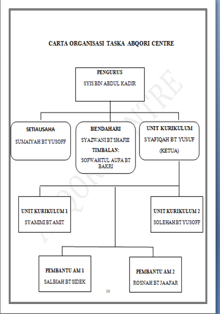 Contoh Kertas Kerja Taska - Gontoh