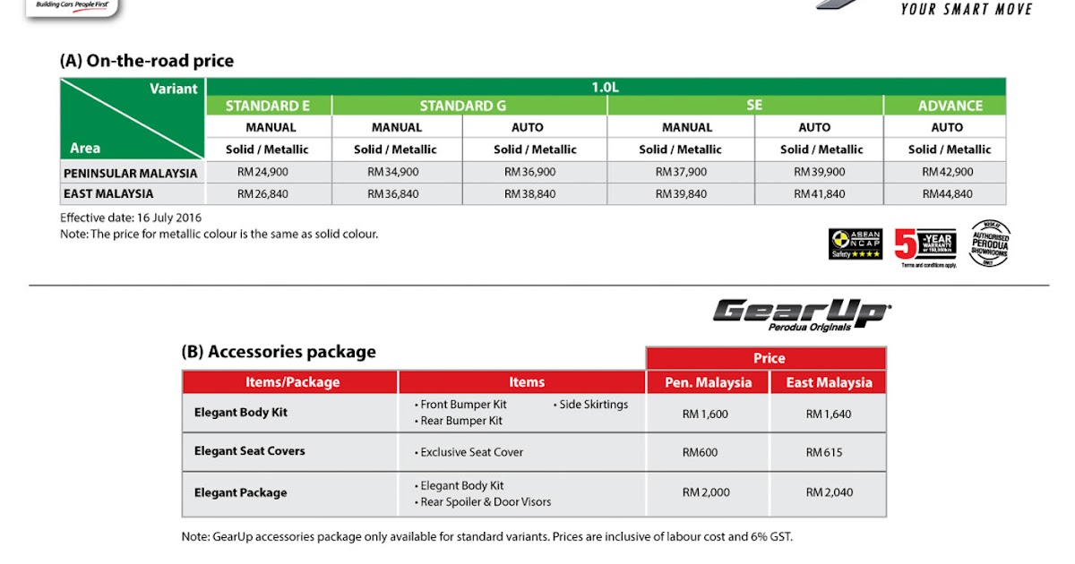 Harga Perodua Axia Cash - Contoh 0917