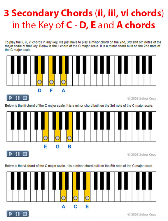 Roblox Piano Sheets Cant Help Falling In Love - roblox piano sheet can't help falling in love