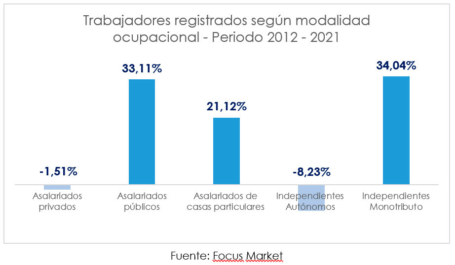 Trabajadores registrados