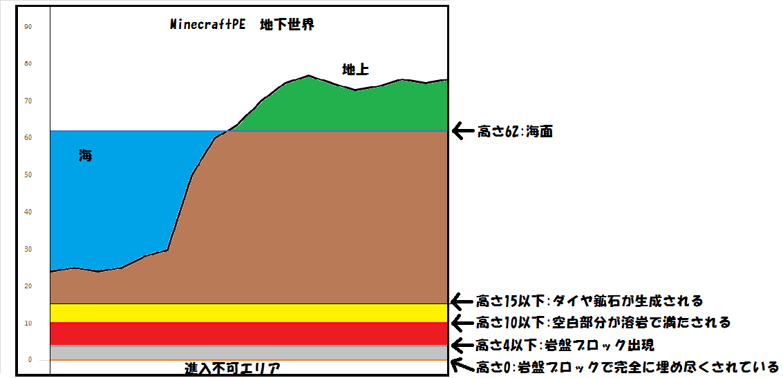 ラブリー マインクラフト 鉄 高さ 100 イラスト