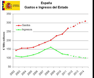 presupuesto-espana