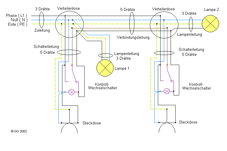 Die kreuzschaltung ist eine einfache und preiswerte lösung, um einen großen raum mit mehreren türen mit licht zu versorgen. Kontroll Wechselschaltung