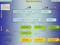 Exemplo De Mapeamento De Processo De Uma Empresa