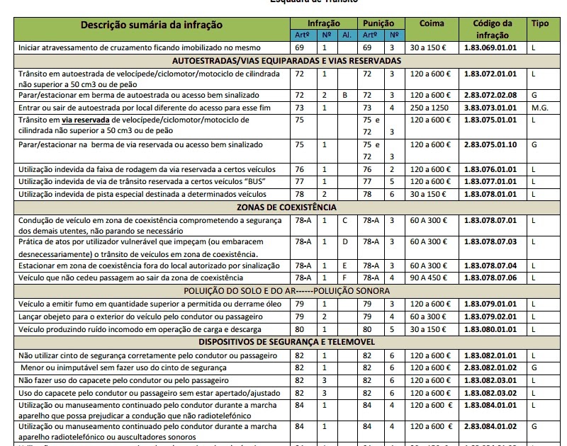 Carta De Conducao Quanto Custa - New Sample p