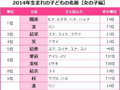 √無料でダウンロード！ 女の子 名前 珍しい おしゃれ 194199-女の子 名前 珍しい おしゃれ