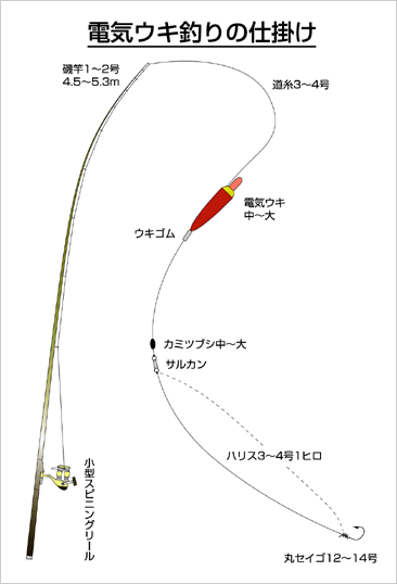 ベストアジ 夜釣り 仕掛け 魚のすべて