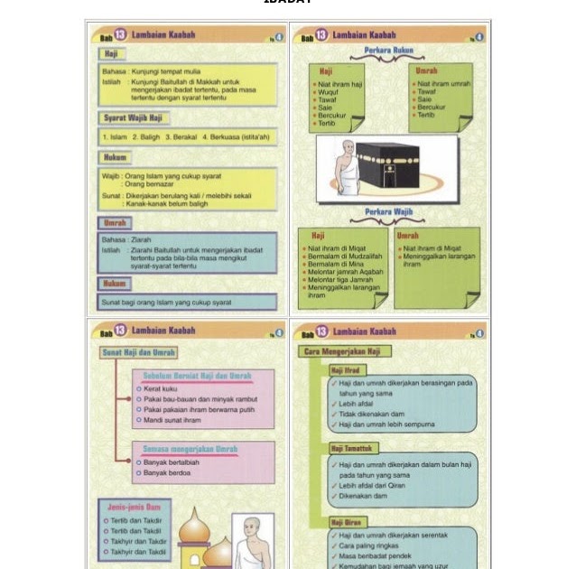 Soalan Agama Islam Spm 2019 - Rasmi Suc