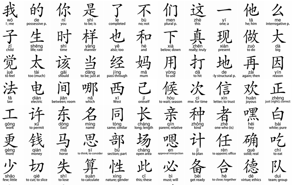 All 26 letters of the alphabet. English Alphabet In Chinese What Is A Chinese Alphabet After All Assalam O Alaikum Friends Is Video Me Btaya Gya Ha K Kis Tarah Hum English Alphabets Ko Chinese Me