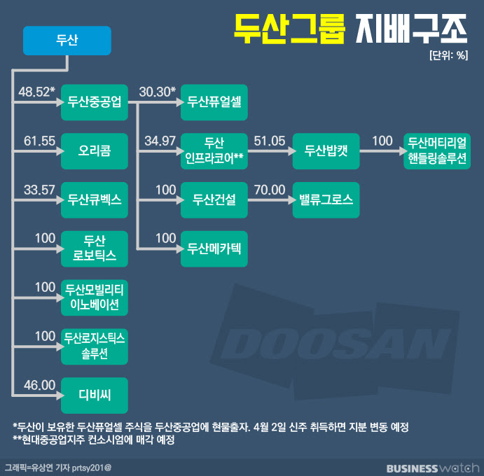 재무정보 이사회 지배구조 신용등급 투자자 정보. ë'ì‚° ìž¬ë¬´ê°œì„  1ë…„ ê¾¸ë¬¼ëŒ€ì§€ ì•Šì•˜ë‹¤