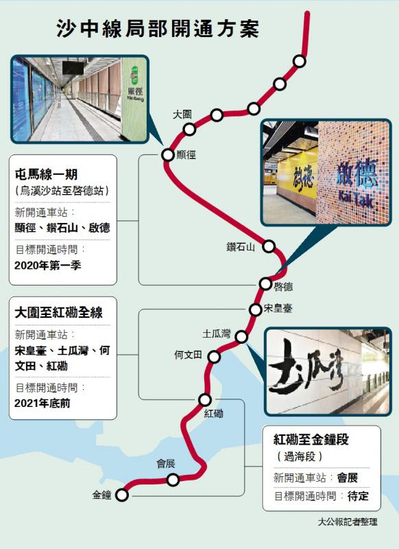 The site owner hides the web page description. å±¯é¦¬ç·šæ˜Žå¹´é¦–å­£å…ˆé€šè‡³å•Ÿå¾· å¤§å…¬å ±è¨˜è€…æ›¾æ•æ·