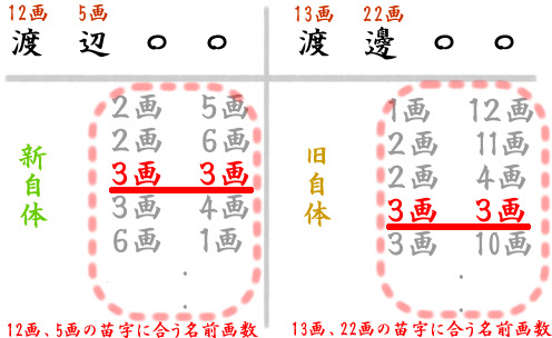 綺麗な名前 女 難しい 漢字 すべての美しい花の画像