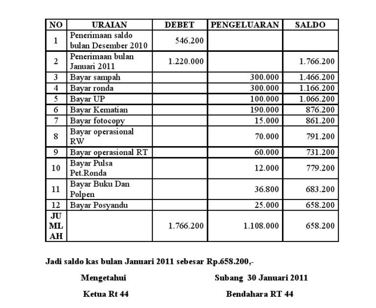 Contoh Surat Laporan Keuangan Kas Kelas / Contoh laporan arus kas