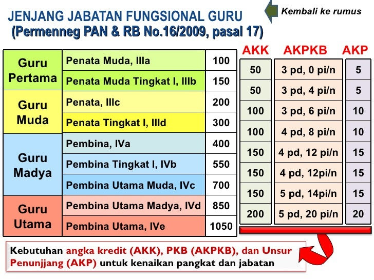 Contoh Surat Tugas Kepala Sekolah Dari Yayasan - Surat 35