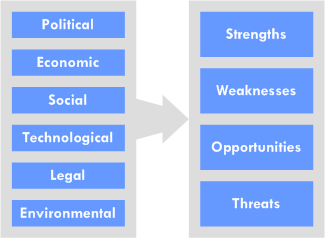 Contoh Analisis Swot Perusahaan It - Jeans Da