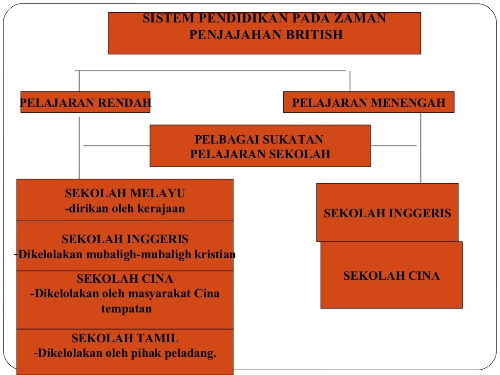 Jika ternyata barang yang anda cari tidak tersedia di laz mall ataupun official store, maka penjual di toko lain tetap bisa dijadikan pertimbangan. Sejarah Pendidikan Kaum Cina Sebelum Kemerdekaan August 2015