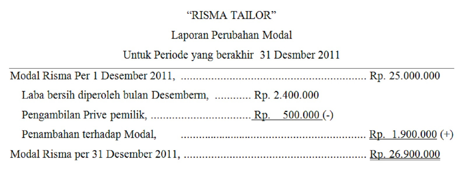 Contoh Artikel Ilmiah Kewirausahaan - Contoh 36