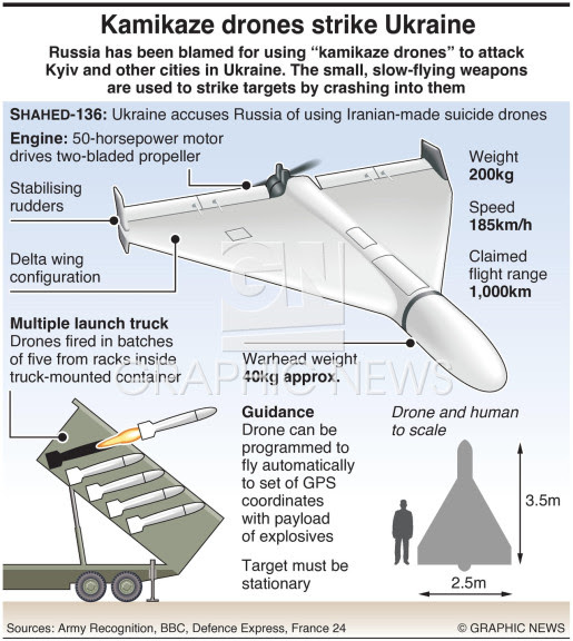 Inforgraphics showing various misc. details of Shahed 136 drone