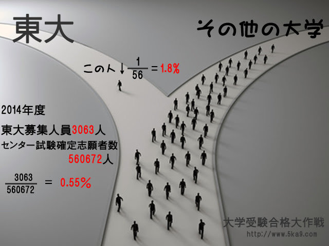 受験 応援 英語 メッセージ