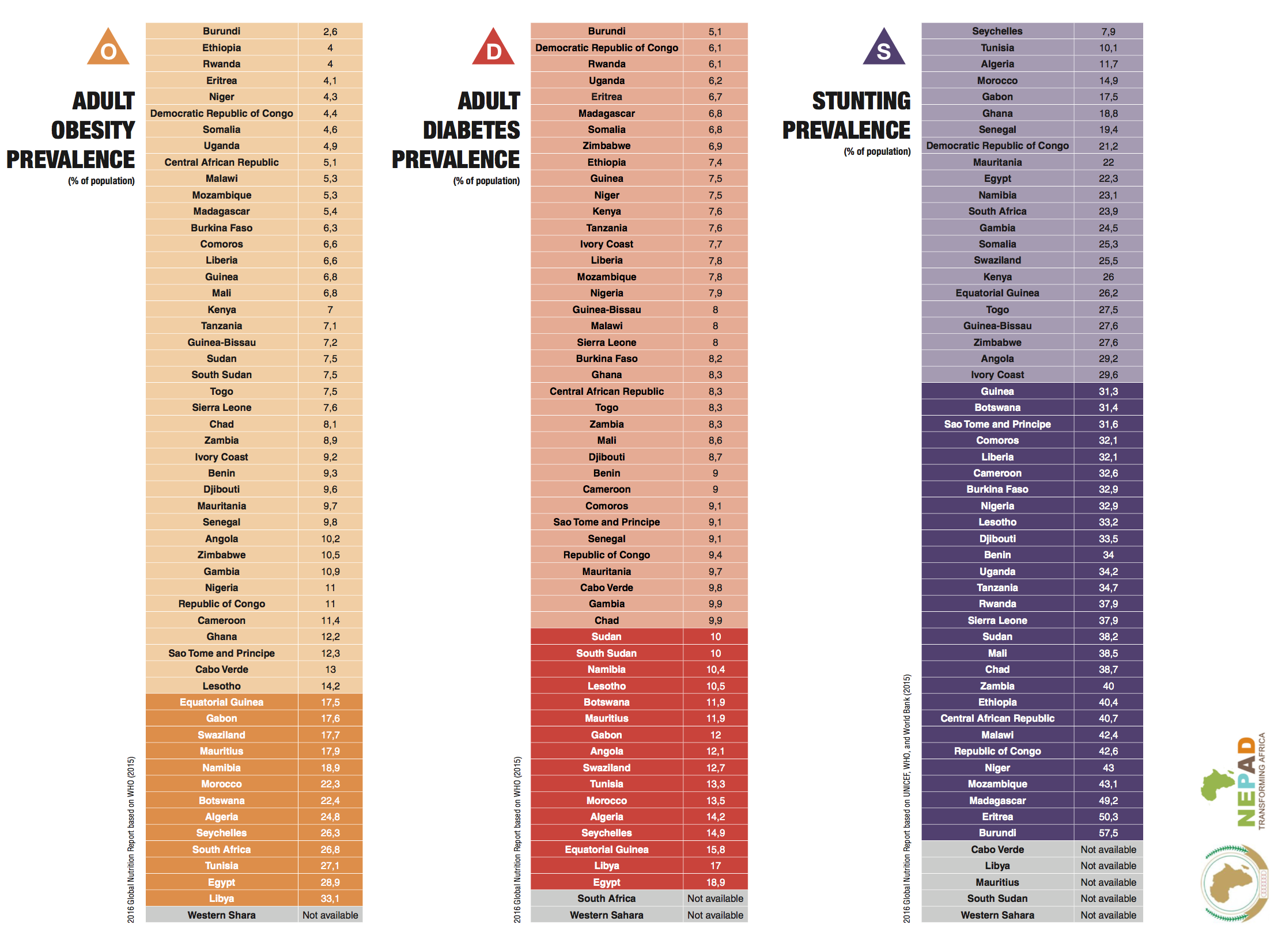 Weltkarte verwandt mit weltkarte din a3. Africa Nutrition Map Ibrahim Mayaki