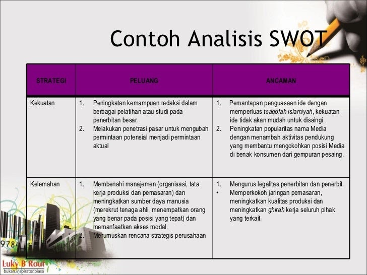 59+ Contoh Analisis SWOT