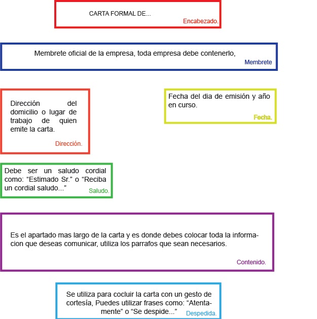 Estructura De La Carta Oficial Wikipedia - Sample Site f