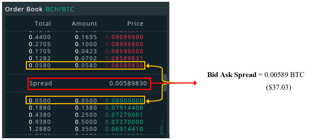 Any transactions on the exchange are done using binance coin, making. Guide To Cryptocurrency Liquidity How To Measure Liquidity Trade Well