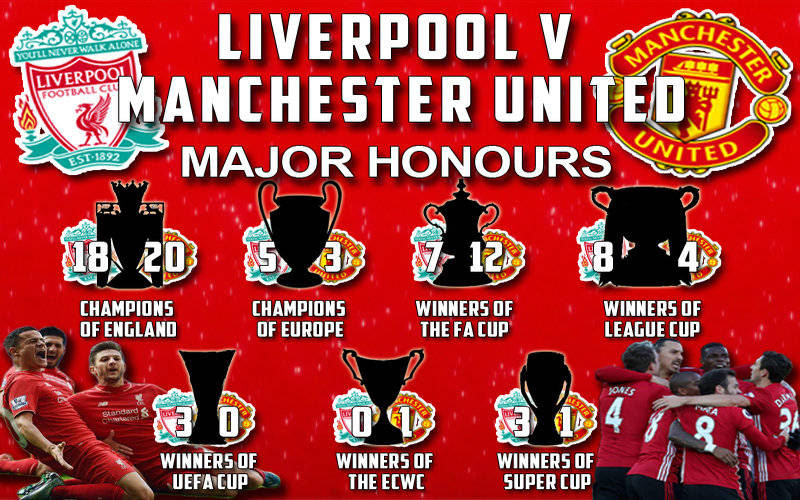 The stream will be online 15 minutes before the start of the transmission. Manchester United V Liverpool In Trophies Which Club Has Won More Titles