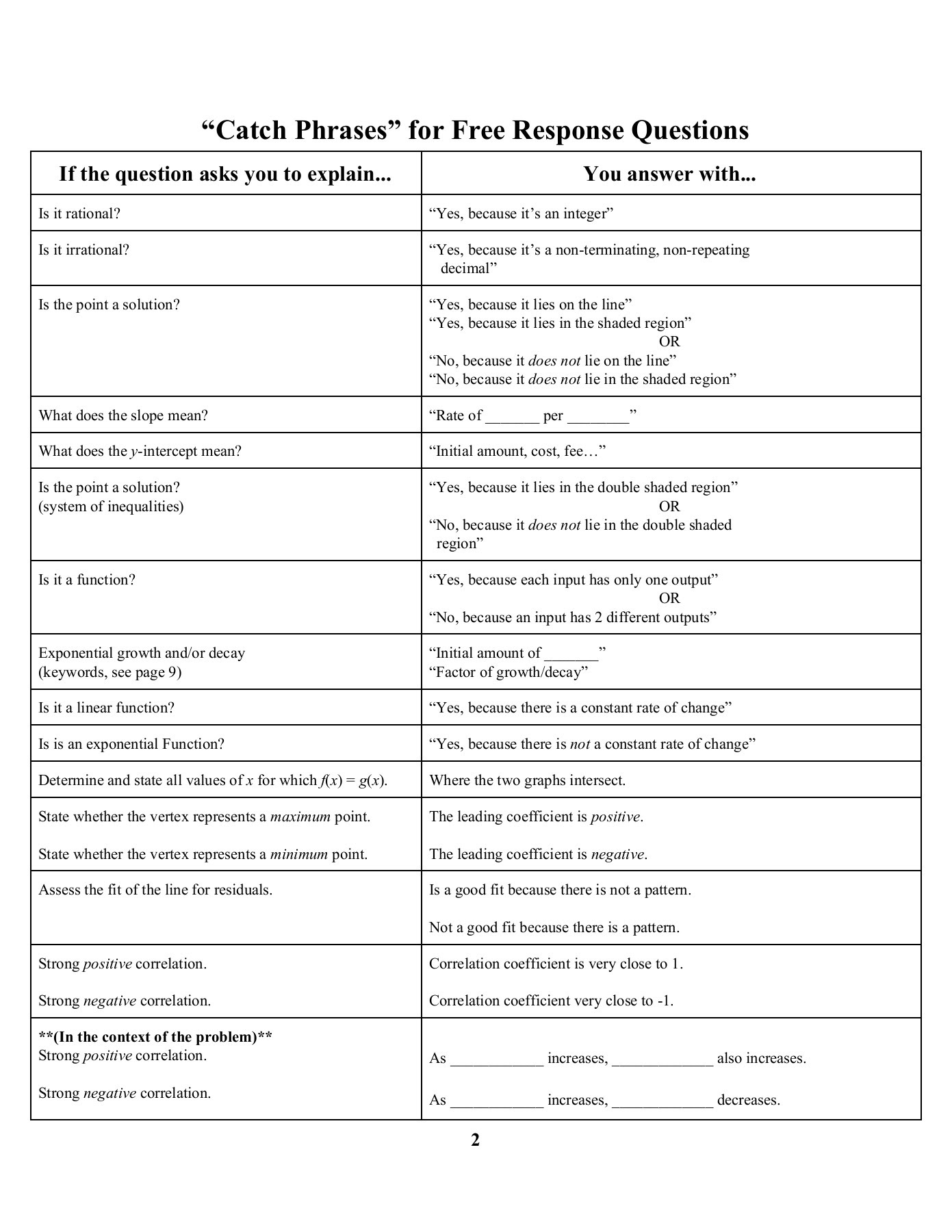 Integrated algebra regents answer key doc integrated algebra regents answer key yeah, reviewing a book integrated algebra regents answer key could ensue your near contacts listings. Algebra 1 Regents Exam Study Guide New Flip Ebook Pages 1 18 Anyflip Anyflip