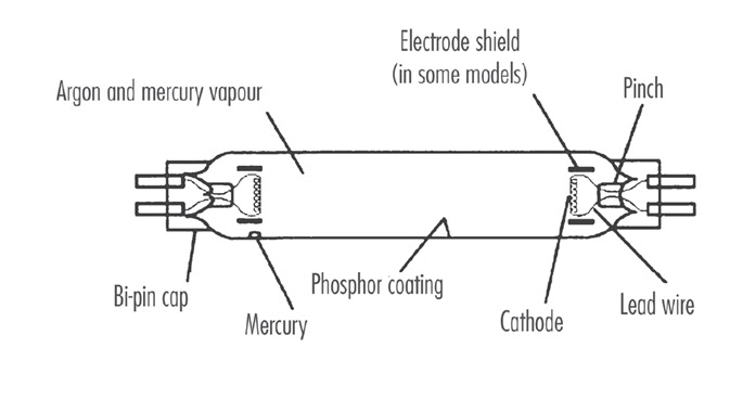 Wiring Diagram Of Mercury Vapour Lamp - Wiring Diagram Schemas