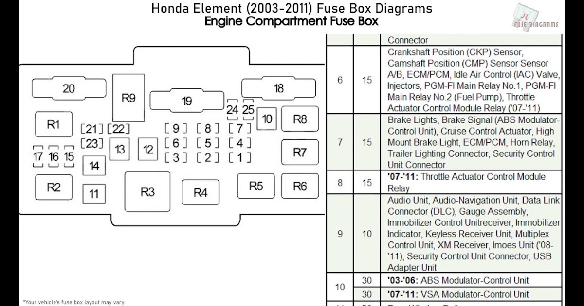 2004 Ford F150 Fuse Box Diagram / 99 F150 Interior Fuse Box Wiring Diagram Load River A Load ...