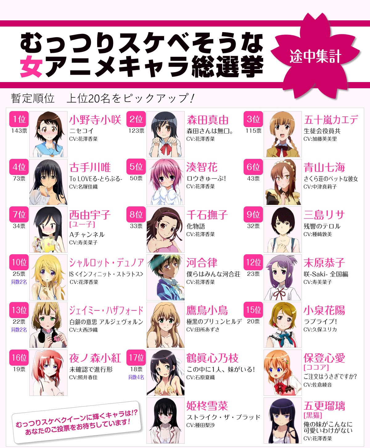 ベスト咲 可愛いキャラ ランキング 最高の動物画像