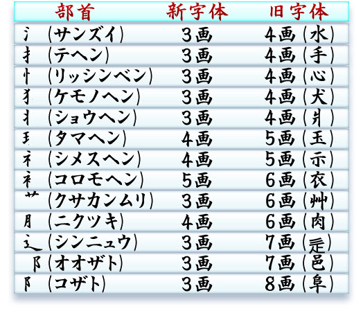 すべての美しい花の画像 ラブリー漢字 へん の 名前