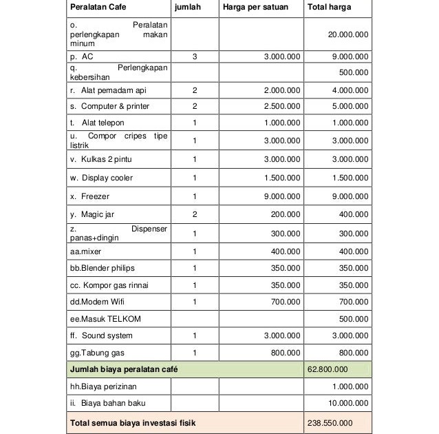 Contoh Proposal Usaha Cafe Dan Restoran  Berbagi Contoh Proposal