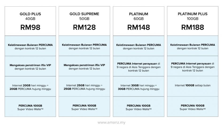 plan celcom terbaru 2019