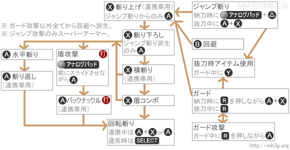 無料ダウンロード Mh 片手 剣 壁紙画像のイラスト