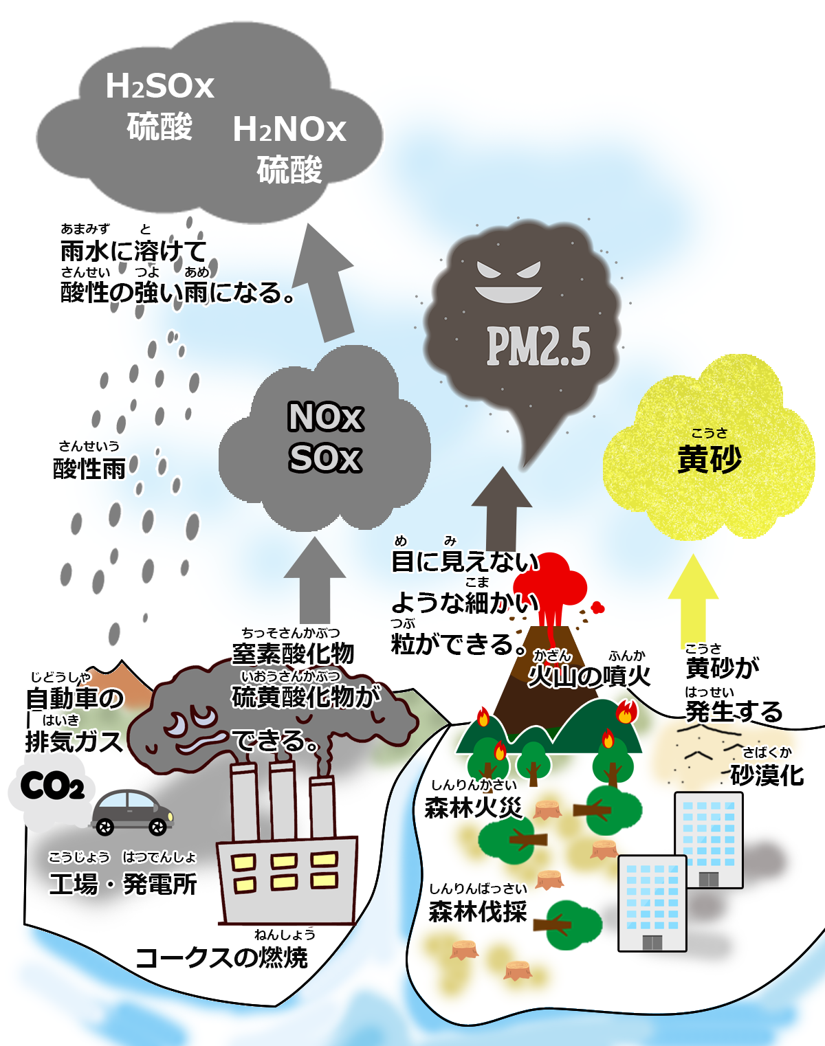 ユニークイラスト 大気 汚染 ディズニー画像のすべて
