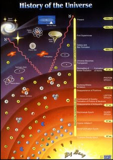 Alleged Origin of the Universe