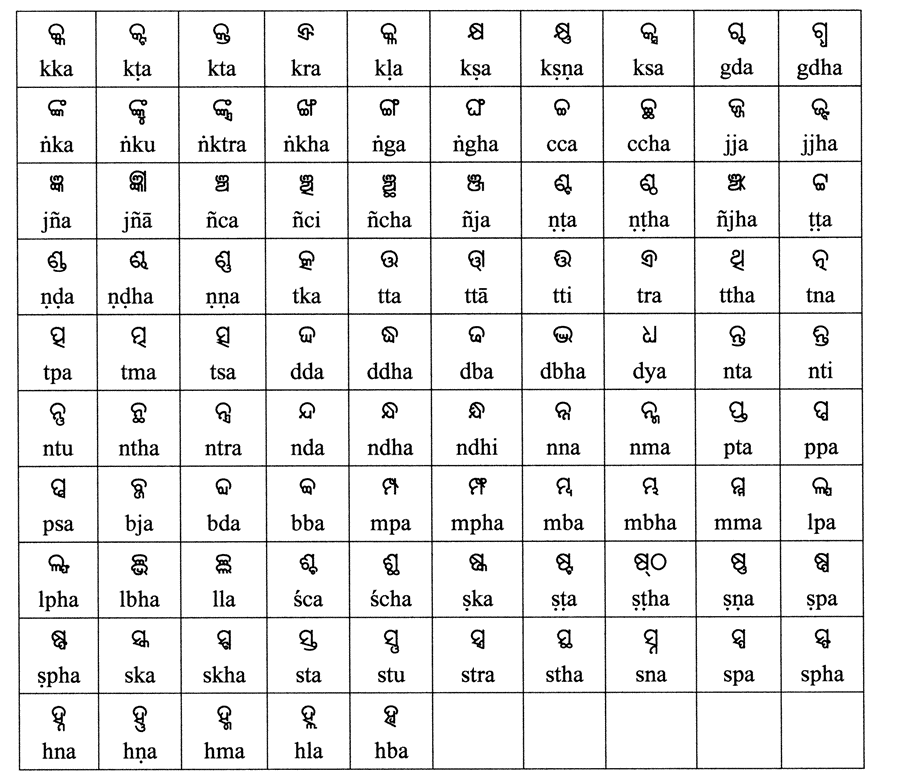 Printable Gujarati Alphabet - Calendar June